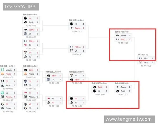 IG战队的快速崛起与DOTA2比赛节奏的深度分析